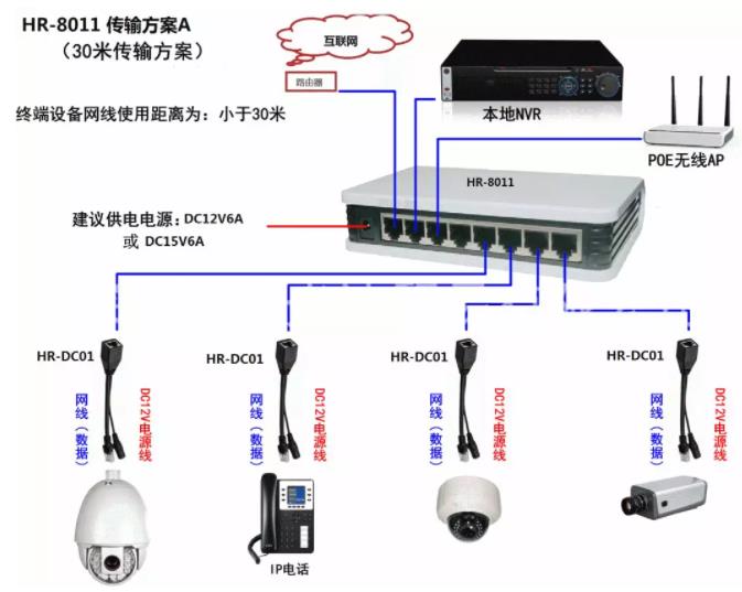 网络监控安装的五种方法