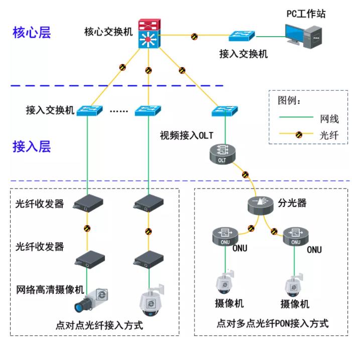 图片数据中心核心网络