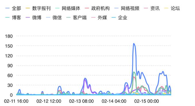 “监控”争议与数字化管理的边界