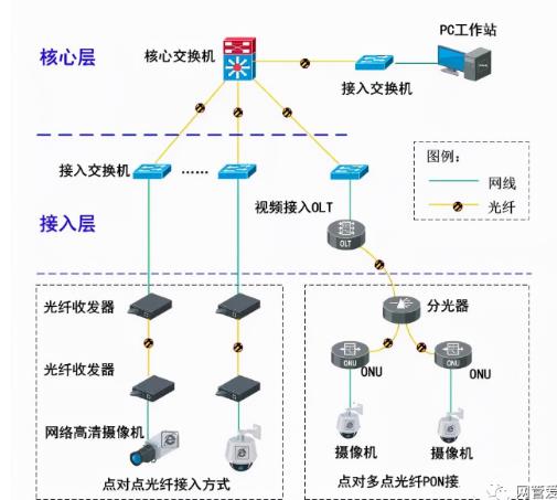 数字监控摄像头接线图-数字监控的安装与接线图解