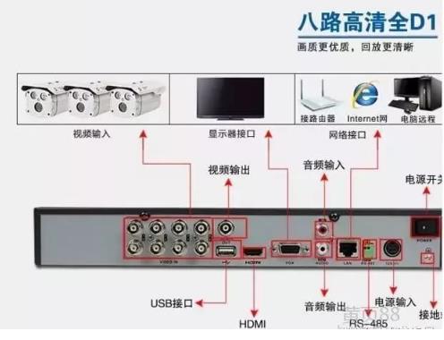 数字监控摄像头接线图3