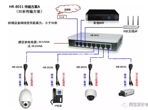 远距离网络摄像头监控连线图